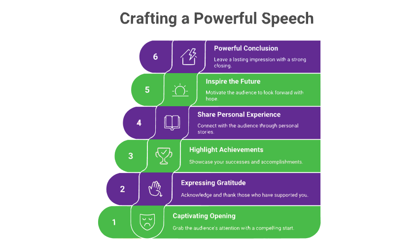 Crafting Your Speech_ The Key Ingredients