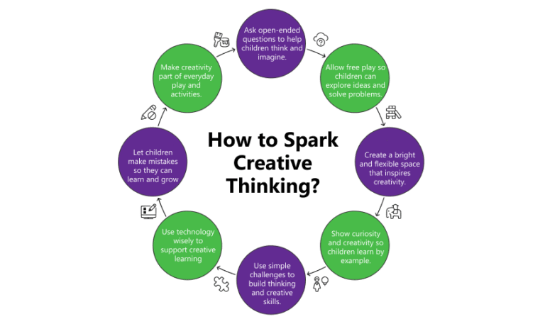How to Improve Creative Thinking Skills in Early childhood